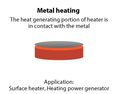 Metal heating - The heat generating portion of heater is in contact with the metal. Application: Surface heater, Heating power generator