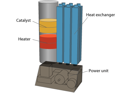 Structure of the prototype