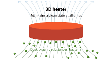 3D heater: Maintains a clean state at all times
