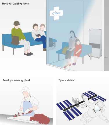 Hospital waiting room, Meat processing plant, Space station