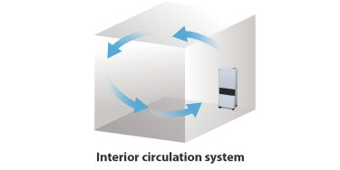 [Interior circulation system]
