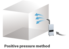 [Positive pressure method]