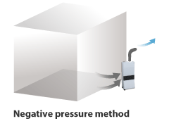 [Negative pressure method]