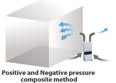 [Positive and Negative pressure composite method]